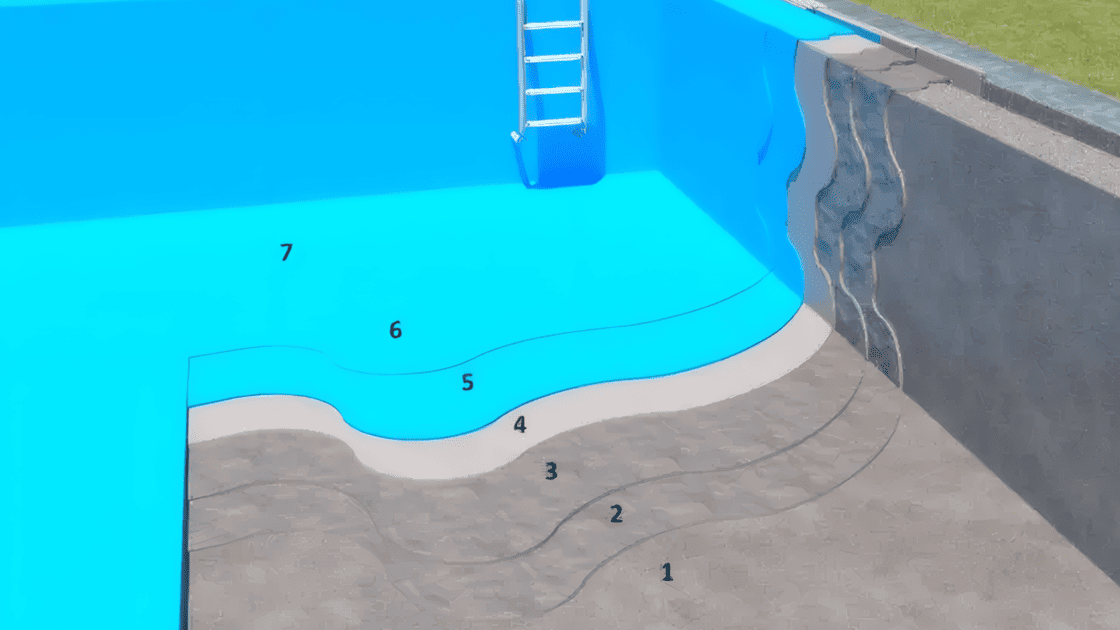 Cosa si usa per impermeabilizzare una piscina e sistemi protettivi a base di resine - Articolo guida - Winkler Chimica